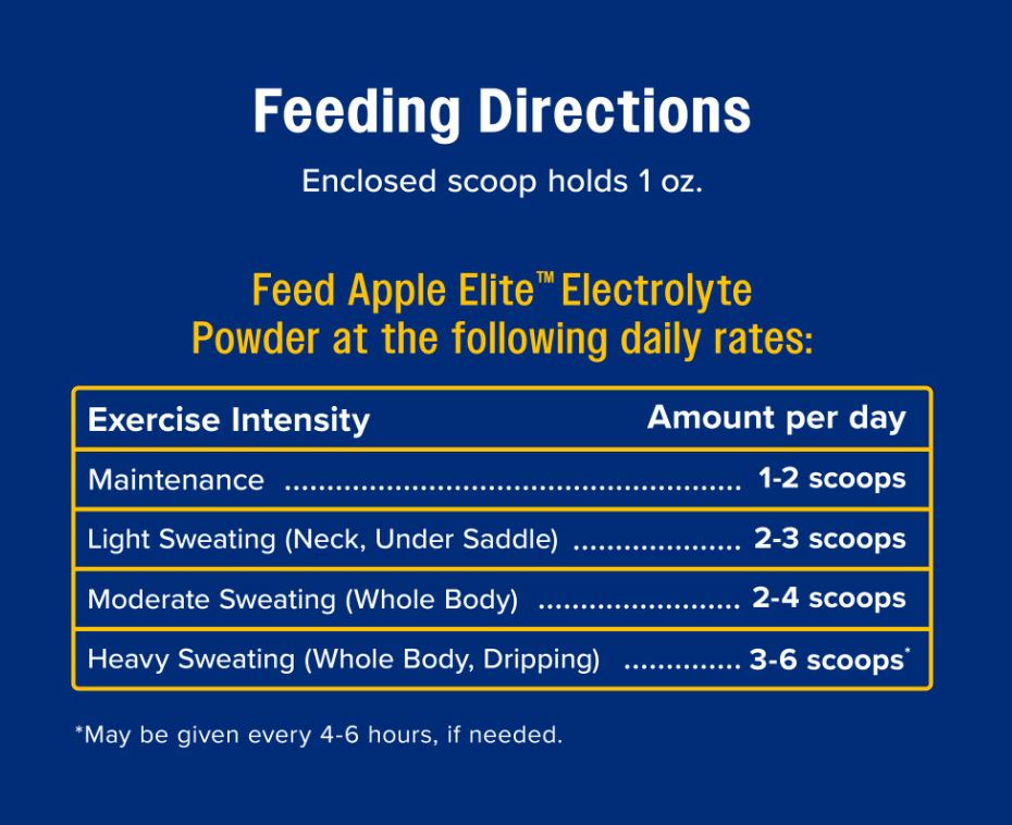 Farnam Apple Elite Electrolyte Powder - 5 lb-zoom-4